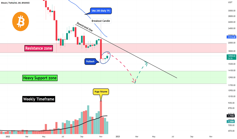 Bitcoin Analyze_End of 🐻Bear🐻 Market❗️❓