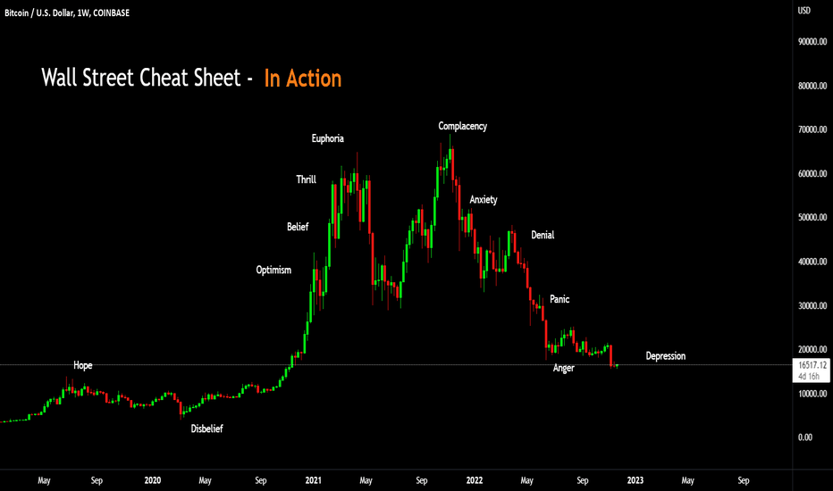 The Ultimate Guide To BITCOIN