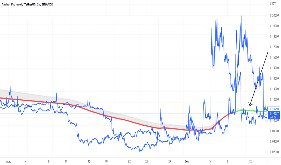 ANC : WHAT IS TIME FRAME OF INCREASE SINCE INDICATOR GOING UP