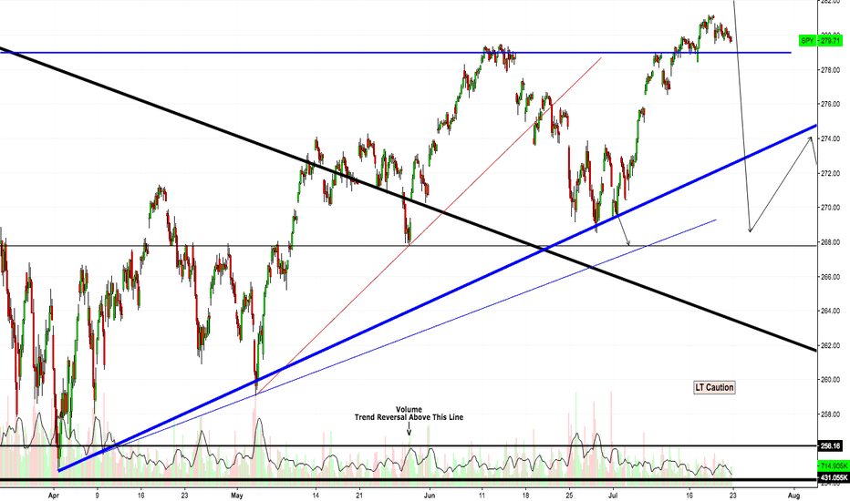 SPY VOLUME 1 HR
