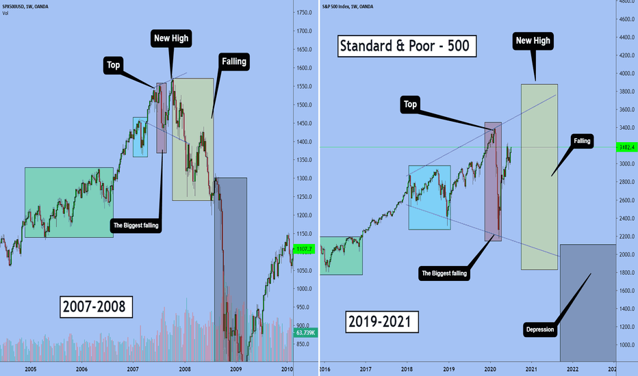 S&P-500