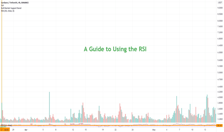 Using the Relative Strength Index (RSI)
