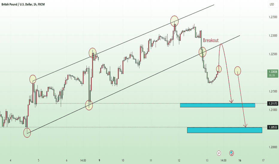GBPUSD rises short-term, future promises low?