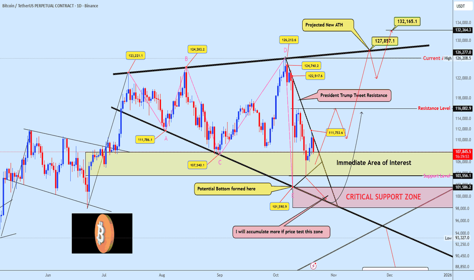 BTC's Make or Break Zone: Will $101K Hold?