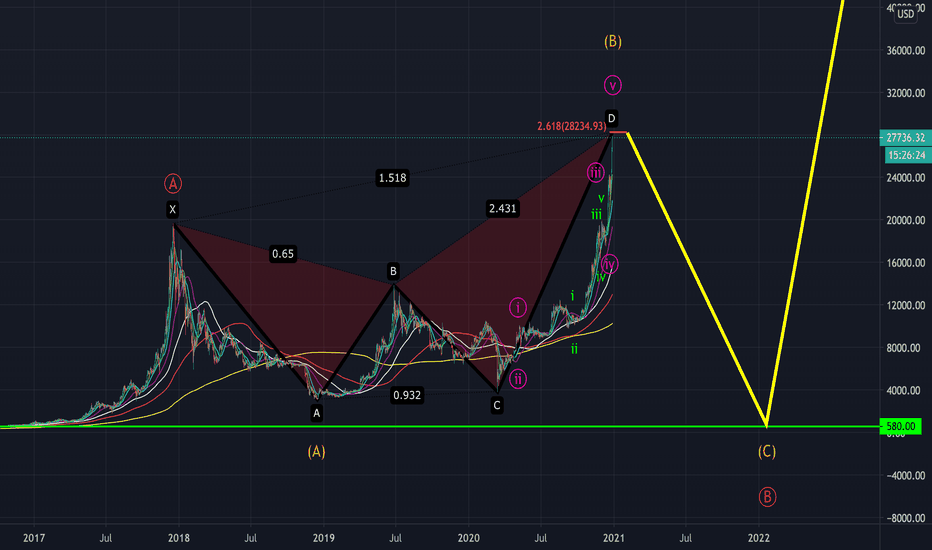 GOODBYE BITCOIN..IT IS OVER!