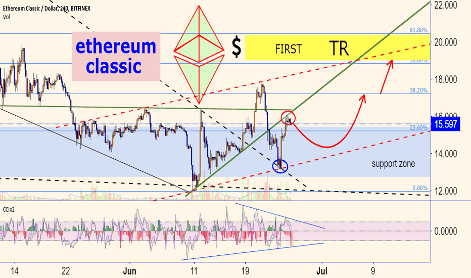 Ethereum Classic
