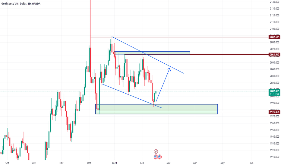 Xauusd Next Move