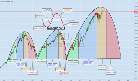 ECOMOMIC CYCLE