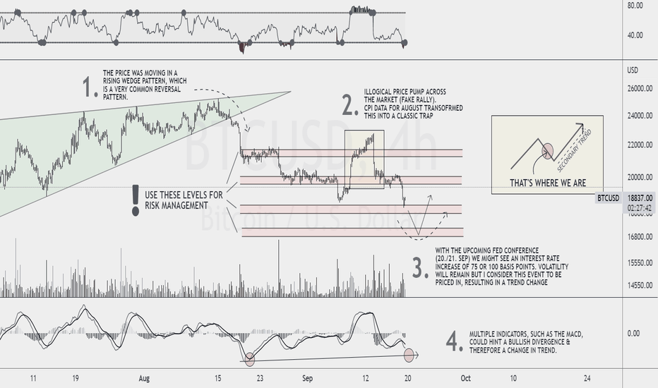 A Comprehensive Bitcoin Analysis: What To Expect In September