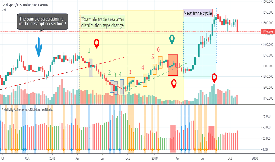 How Do  'Whales' Trade ? 