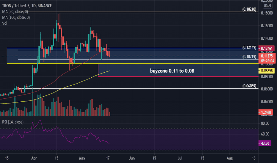 New Tron TRX buy zone to summer 2021