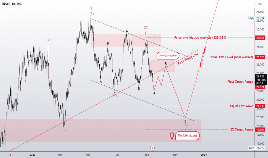 Corrective Flat Done ?Market Continue Downside!