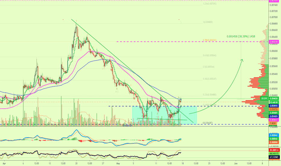 Zcash, The Same Pattern Repeats, Easy 30.30% Mapped