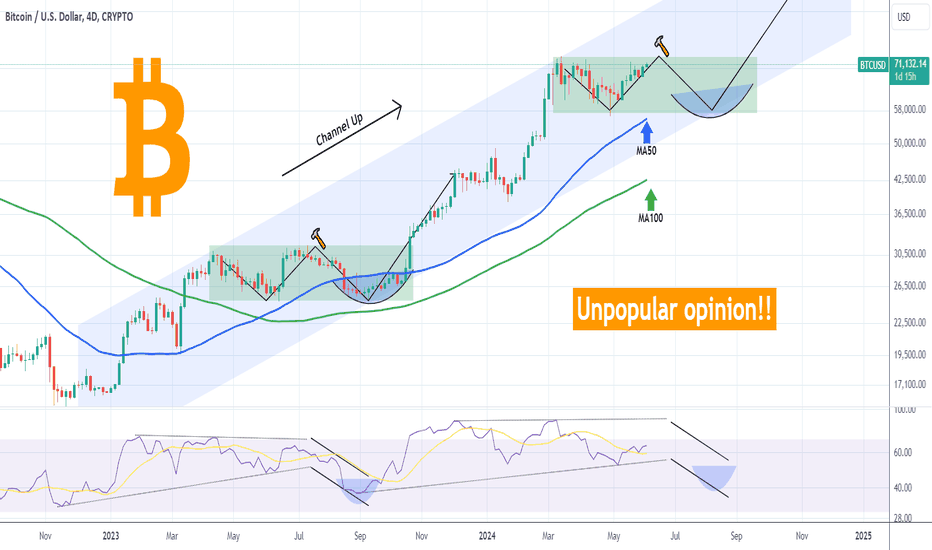 BITCOIN Keep this scenario at the back of your mind.
