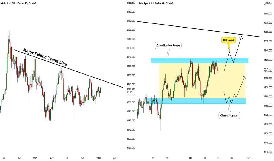 GOLD (XAUUSD): Your Trading Plan For Next Week ๐ฅ