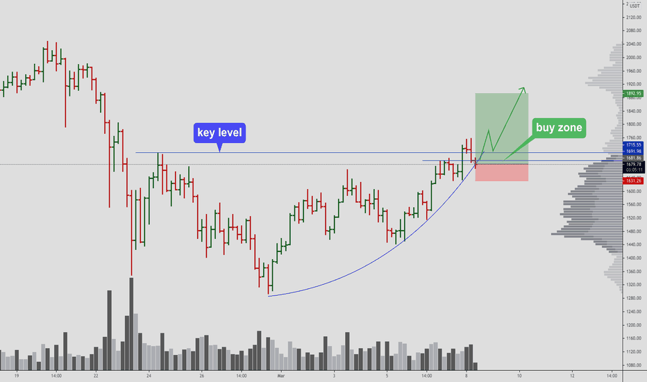 ETHUSDT - buy the dip
