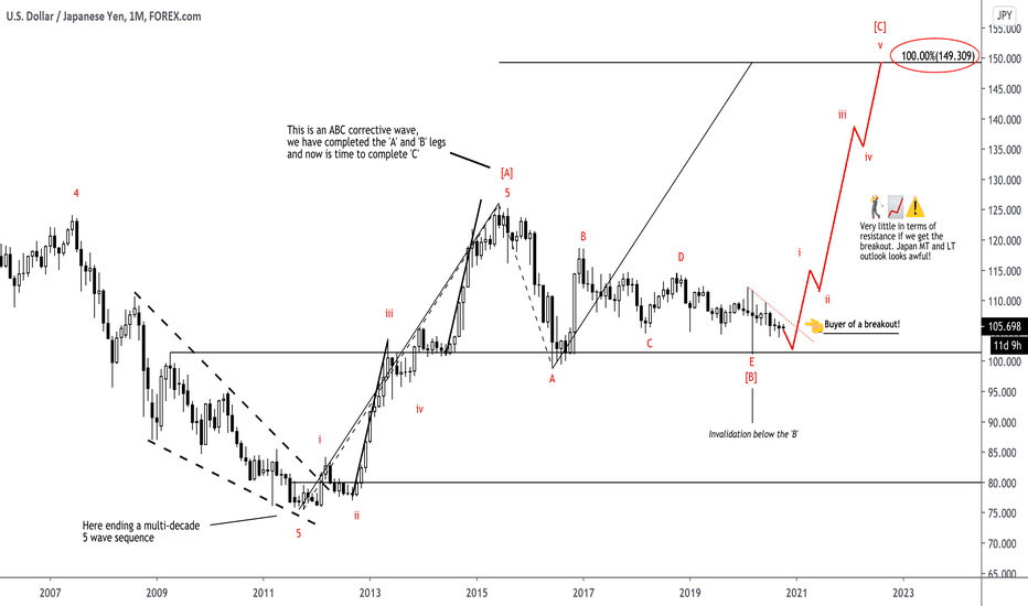 ridethepig | JPY beyond the elections