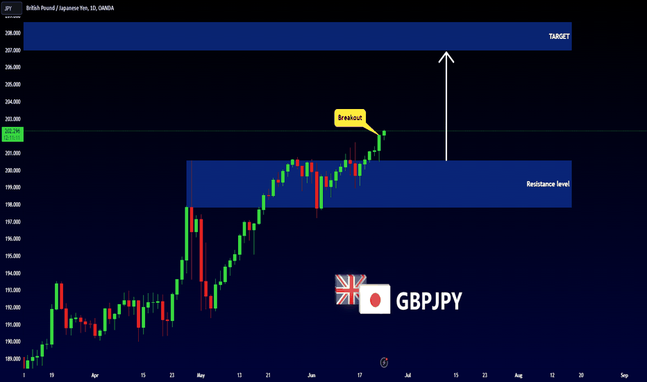 GBPJPY - IMPORTANT BREAKOUT