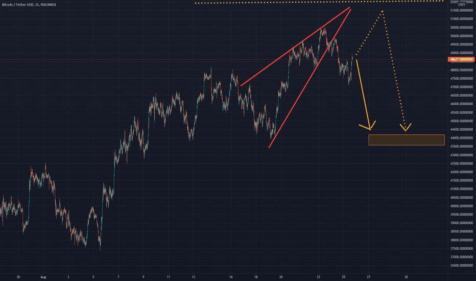 Short on BTC // Bearish Wedge // Poloniex USDT