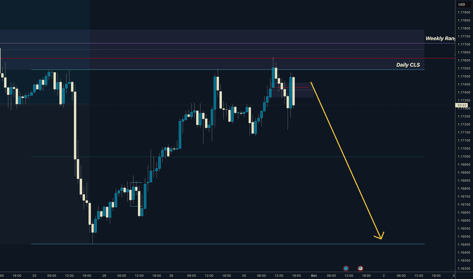 EURUSD I Daily CLS range I Manipulation I Sell Off