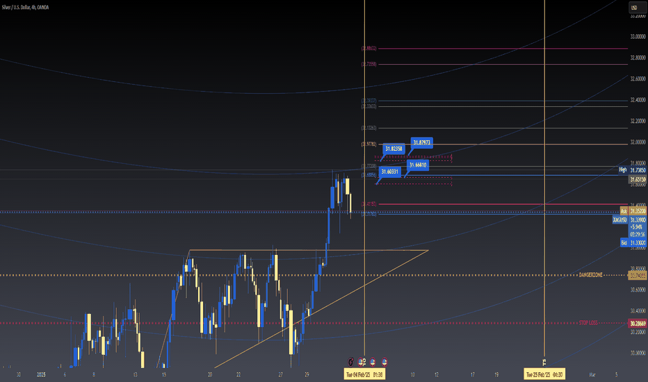 XAGUSD BULISH AFTER A SLIGHT FALL