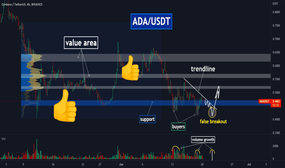 💹ADA: are dump days finished? The possible scenario.