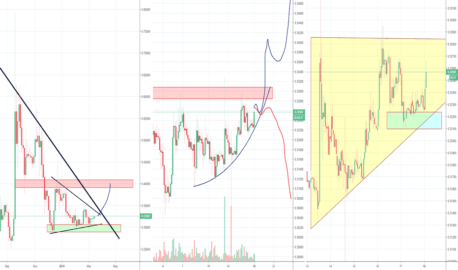 XRP Ripple bottom formation coming to an end