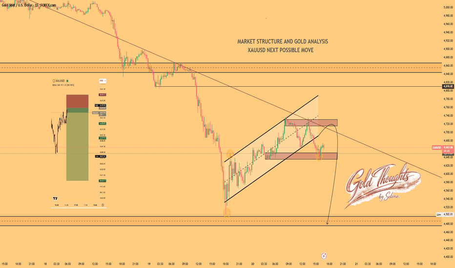 Selena | XAUUSD · 15m – Bearish Channel & Breakdown Setup