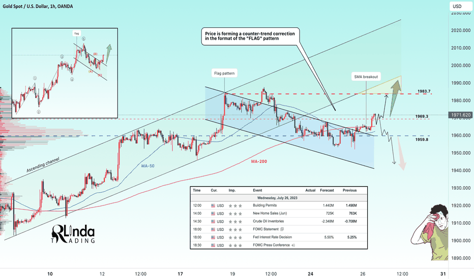 GOLD → Awaiting the FOMC & Fed press release. ↑ or ↓ ?