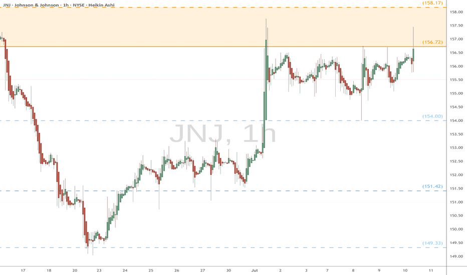 JNJ watch $156.72-158.17: Double Golden Fib zone about to break?