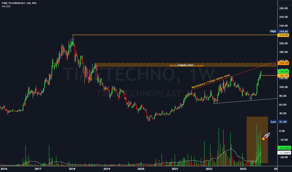 NSEI:TIMETECHNO - Playing a catchup gain or trend reversal