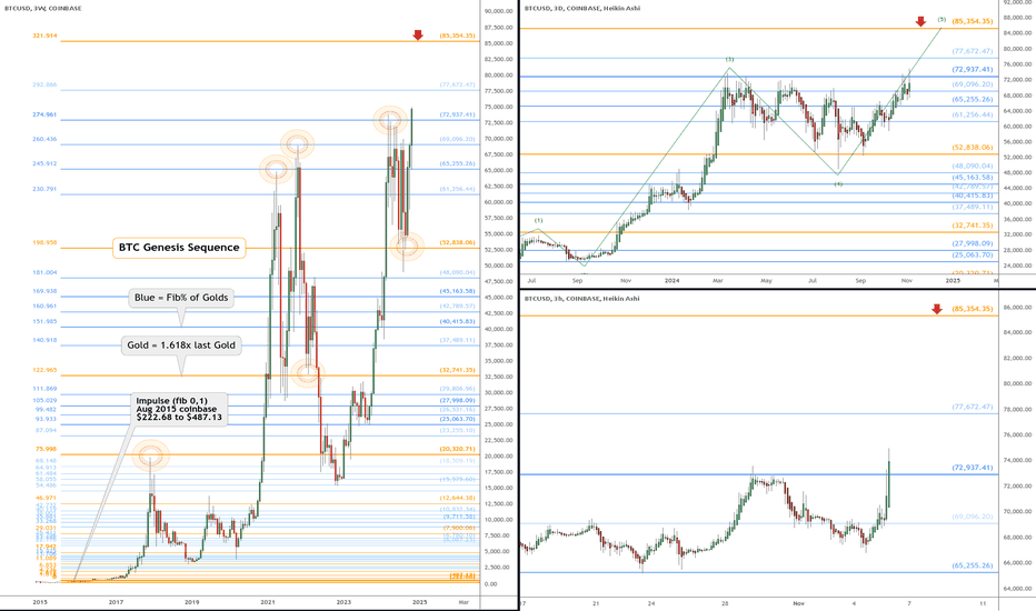85,354 and 35 cents: BTC next major landmark and a cycle top?  
