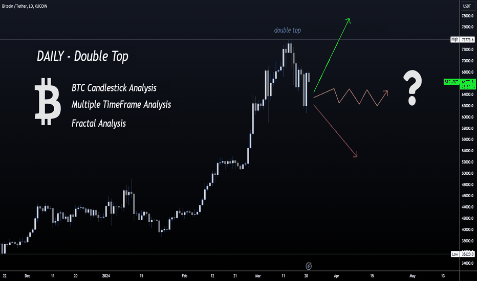 BTC Fractal - What's next for Bitcoin after NEW ATH?