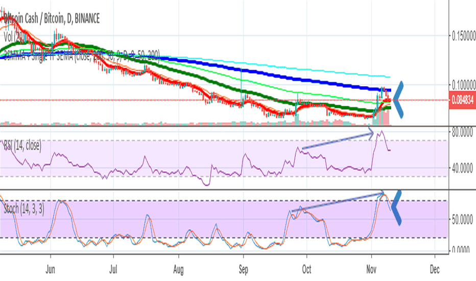 20181110 BCC/BTC