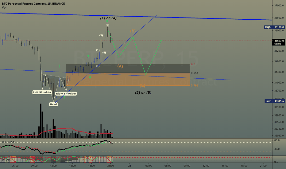 Btc 15 min