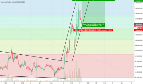 Even more attractive XMR Set Up R:R 5:1