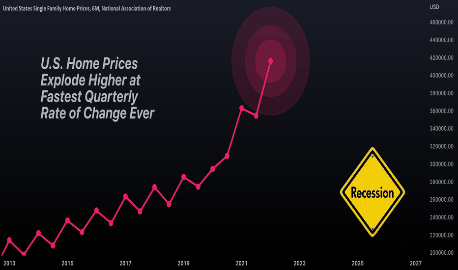 Market Analysis: The Coming Recession
