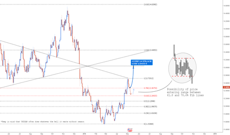 The Dreaded RAND | Predictable or not?