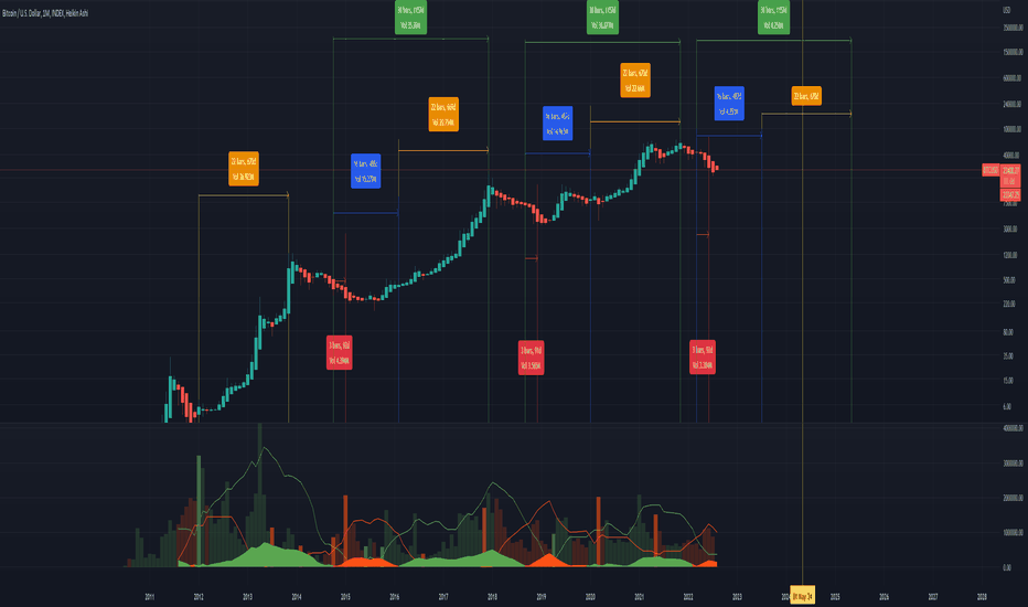 Bitcoin Voume Flow(Bitcoin )