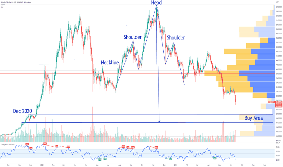 Bitcoin Worst Case Scenario! Buy area updated!