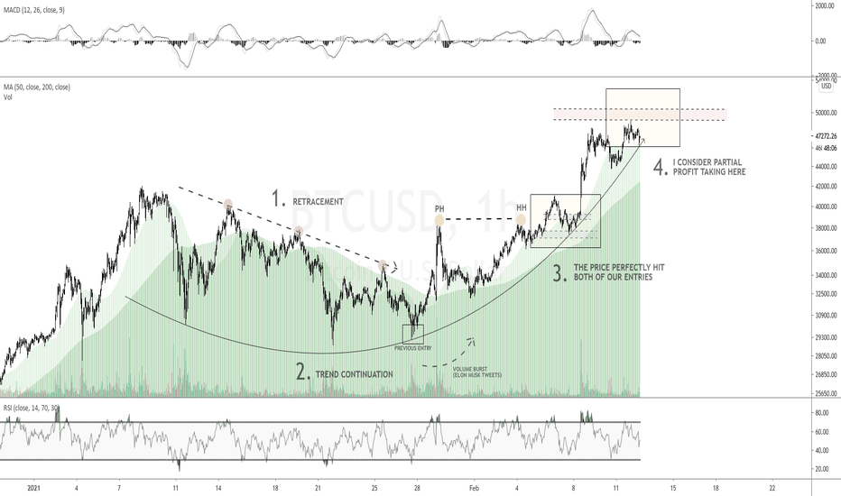 [CRYPTO] Bitcoin Crushed the All Time High (Update)