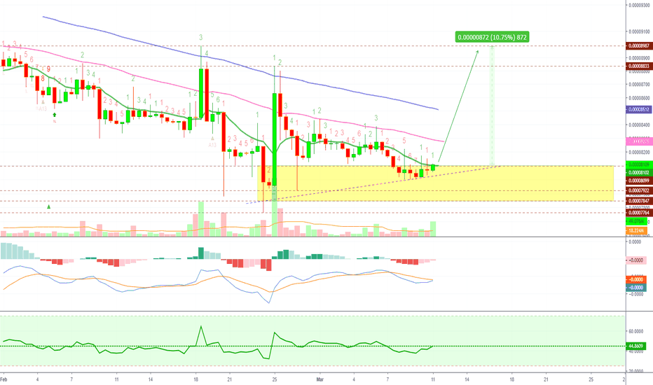 Ripple (XRPH19) Imminent Breakout... [10X-15X +89%-133% ROE]
