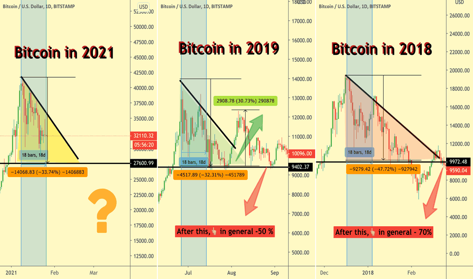 BTC/USD : in 2021 - 2019 - 2018 by 🚀💣
