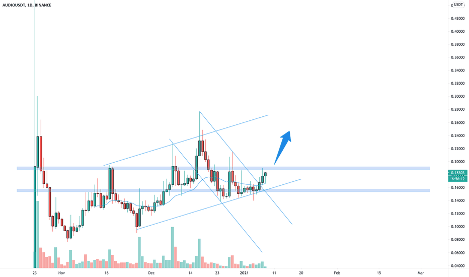 AUDIOUSDT is ready for the breakout! 🦐