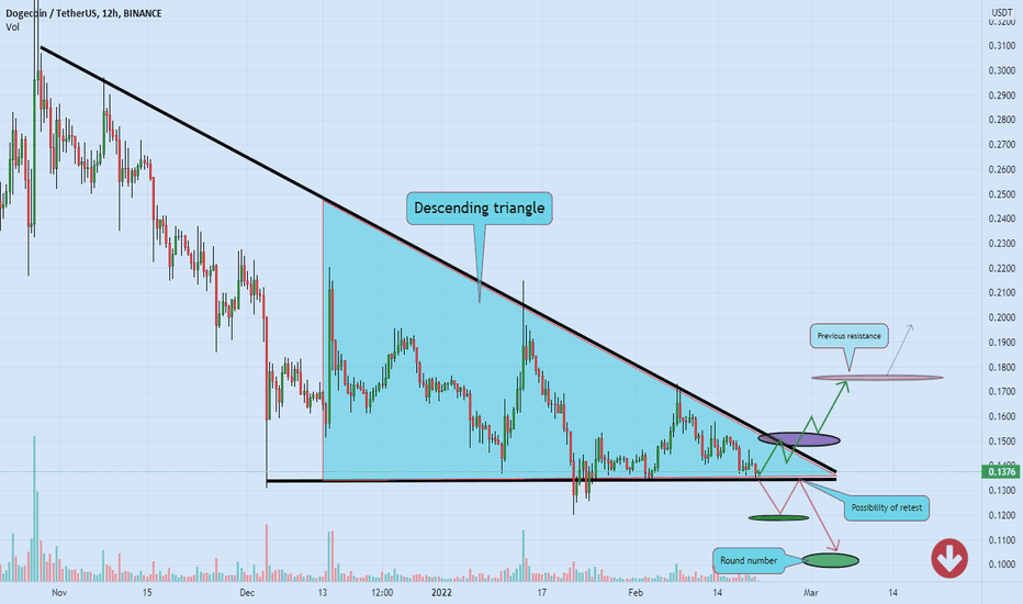DOGE descending triangle ❌🧨