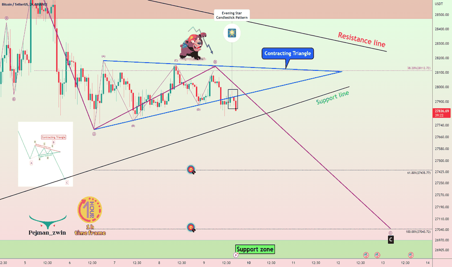 Bitcoin will fall by Contracting Triangle❗️❗️❗️