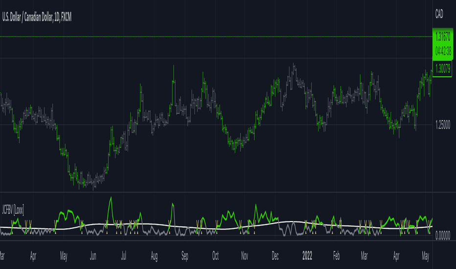 JCFBaux Volatility [Loxx]