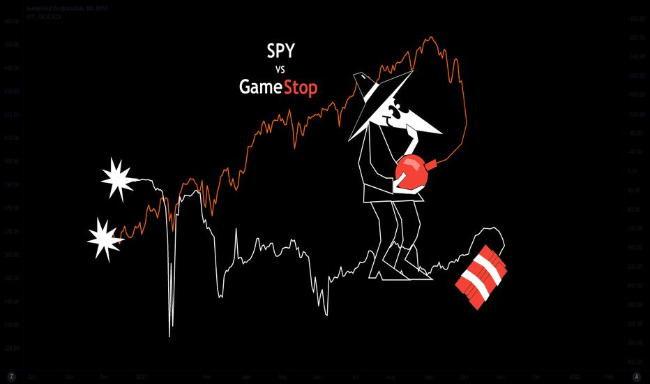 SPY VS GME