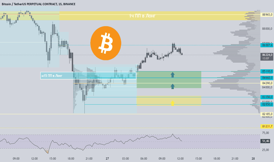 BTC Лонг от м15-ПП в лонг