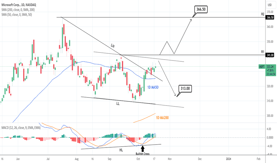 MICROSOFT: No buying before the Resistance breaks.